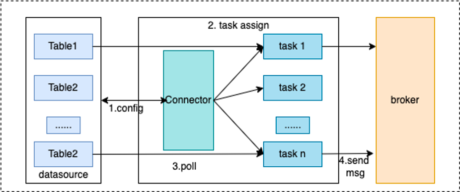 RocketMQ Basic Model